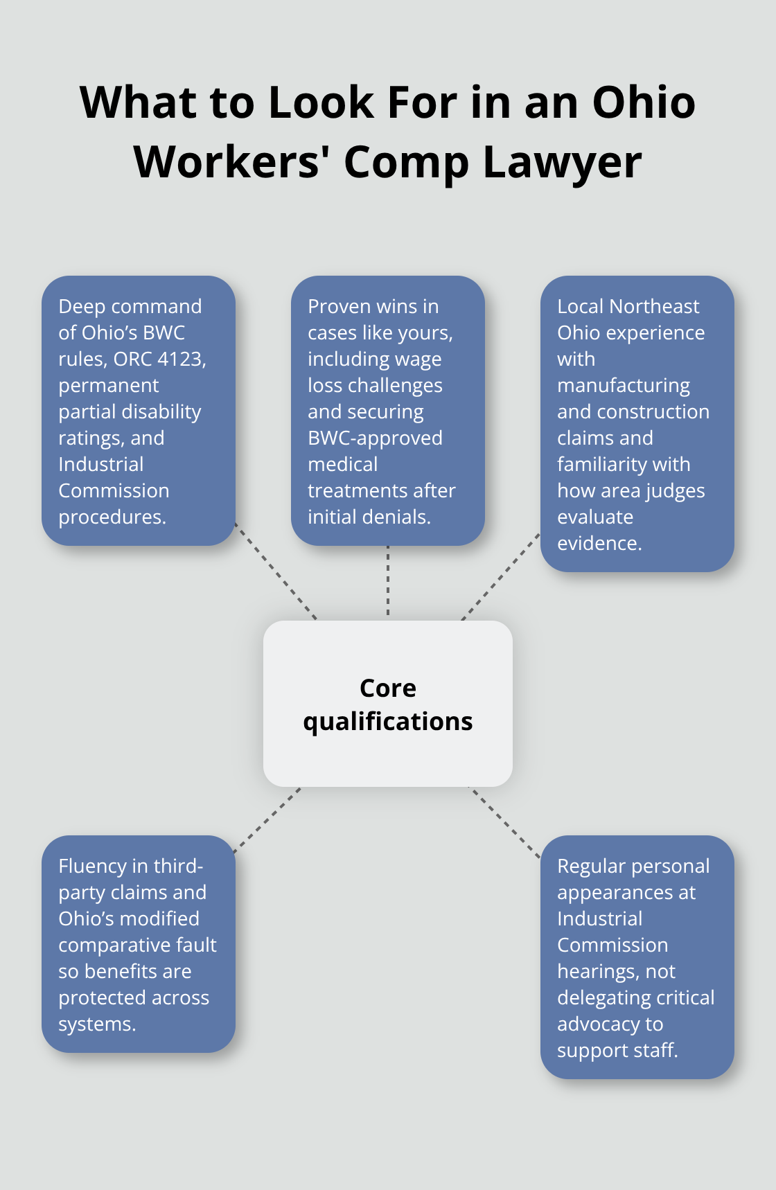 Core qualifications for choosing an Ohio workers’ compensation attorney - Northeast Ohio injury lawyer