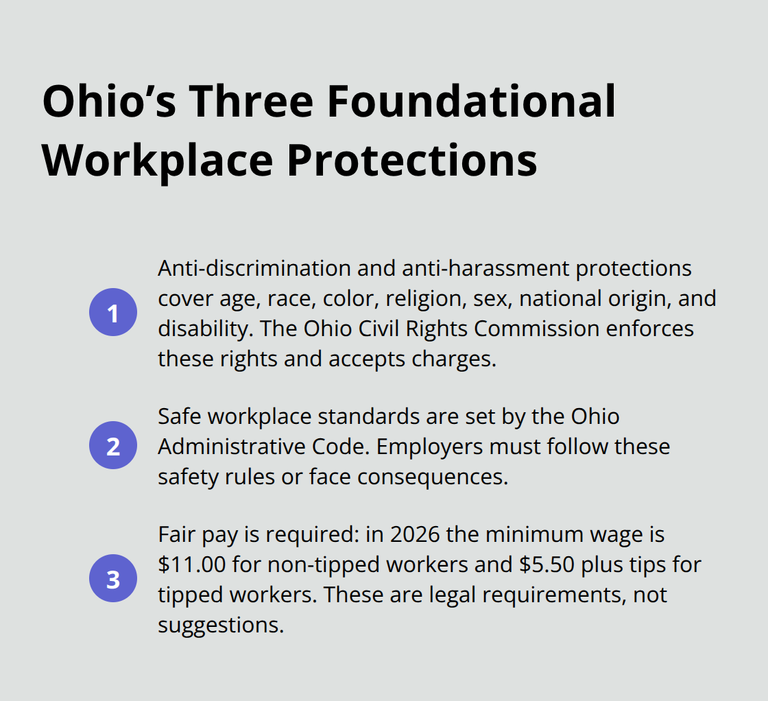 Infographic summarizing Ohio workers’ protections: anti-discrimination, safety requirements, and minimum wage standards. - Northeast Ohio workers rights
