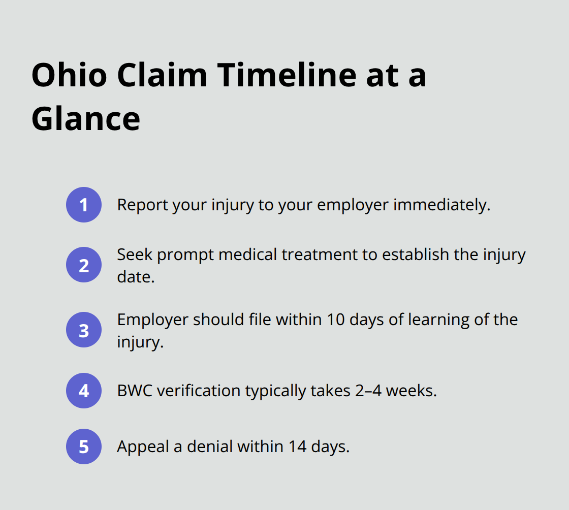Compact ordered list of key Ohio workers’ compensation claim deadlines and timeframes. - Office worker compensation rights