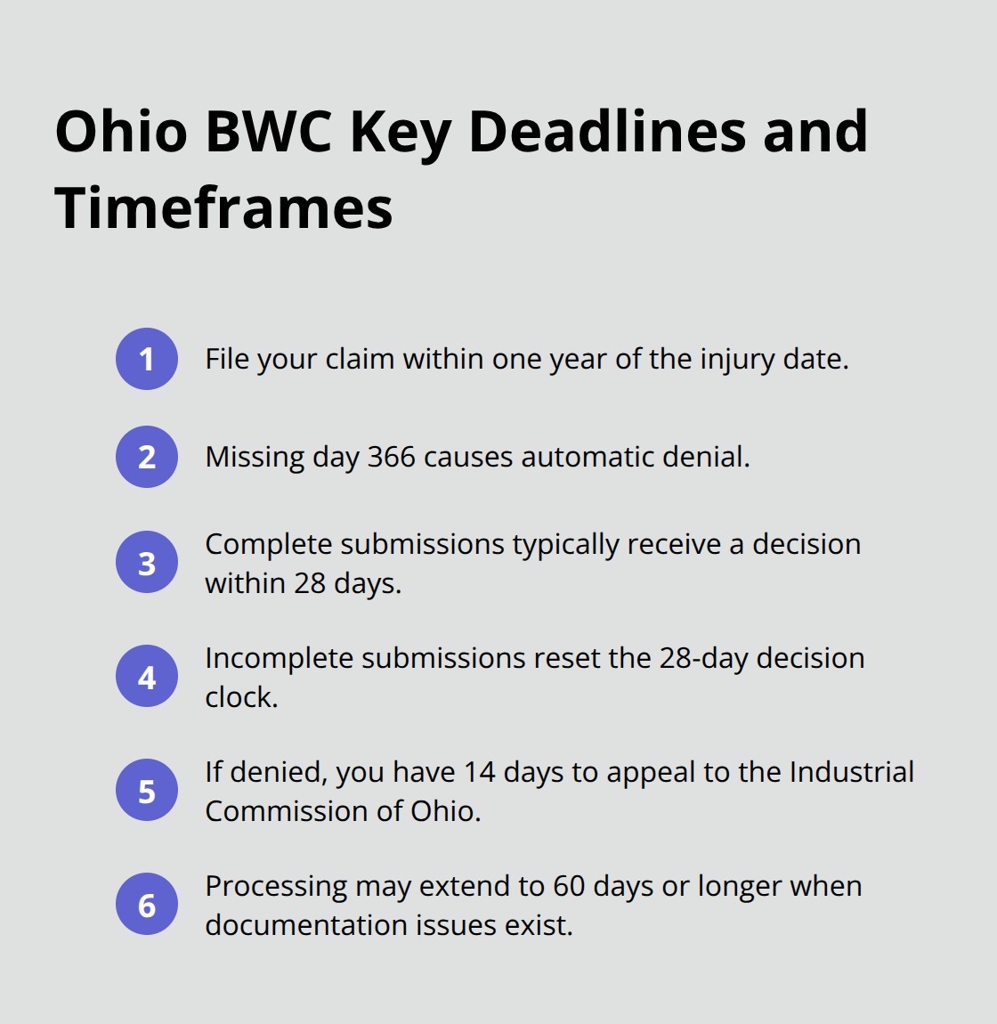 Compact list of critical Ohio BWC timelines for filing and decisions. - Ohio BWC claim filing