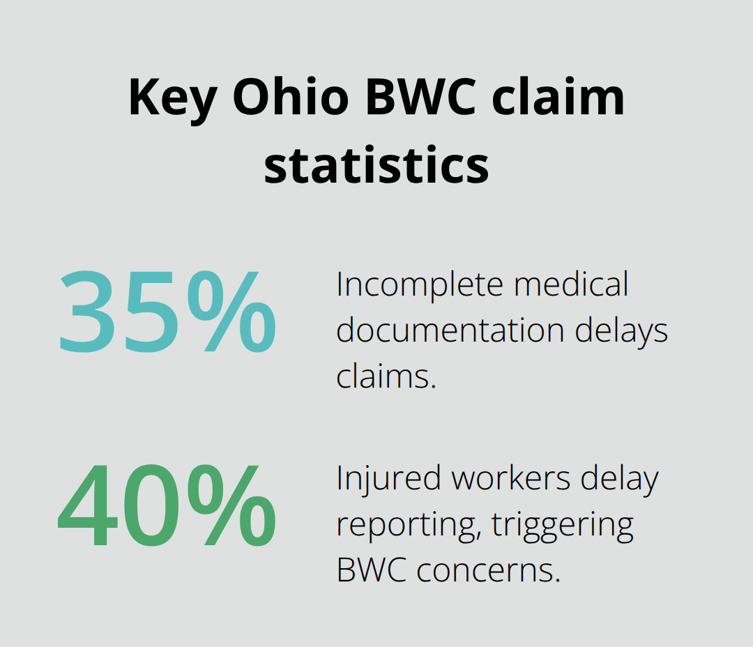 Percentages that commonly impact Ohio BWC claims - Ohio BWC claim guidance