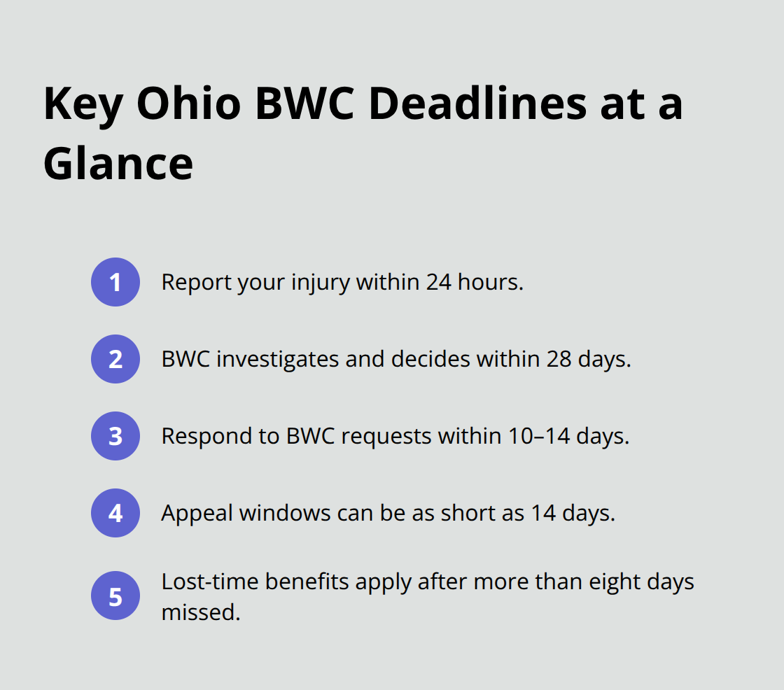 Compact list of essential Ohio BWC timelines and response windows - Ohio BWC claim steps
