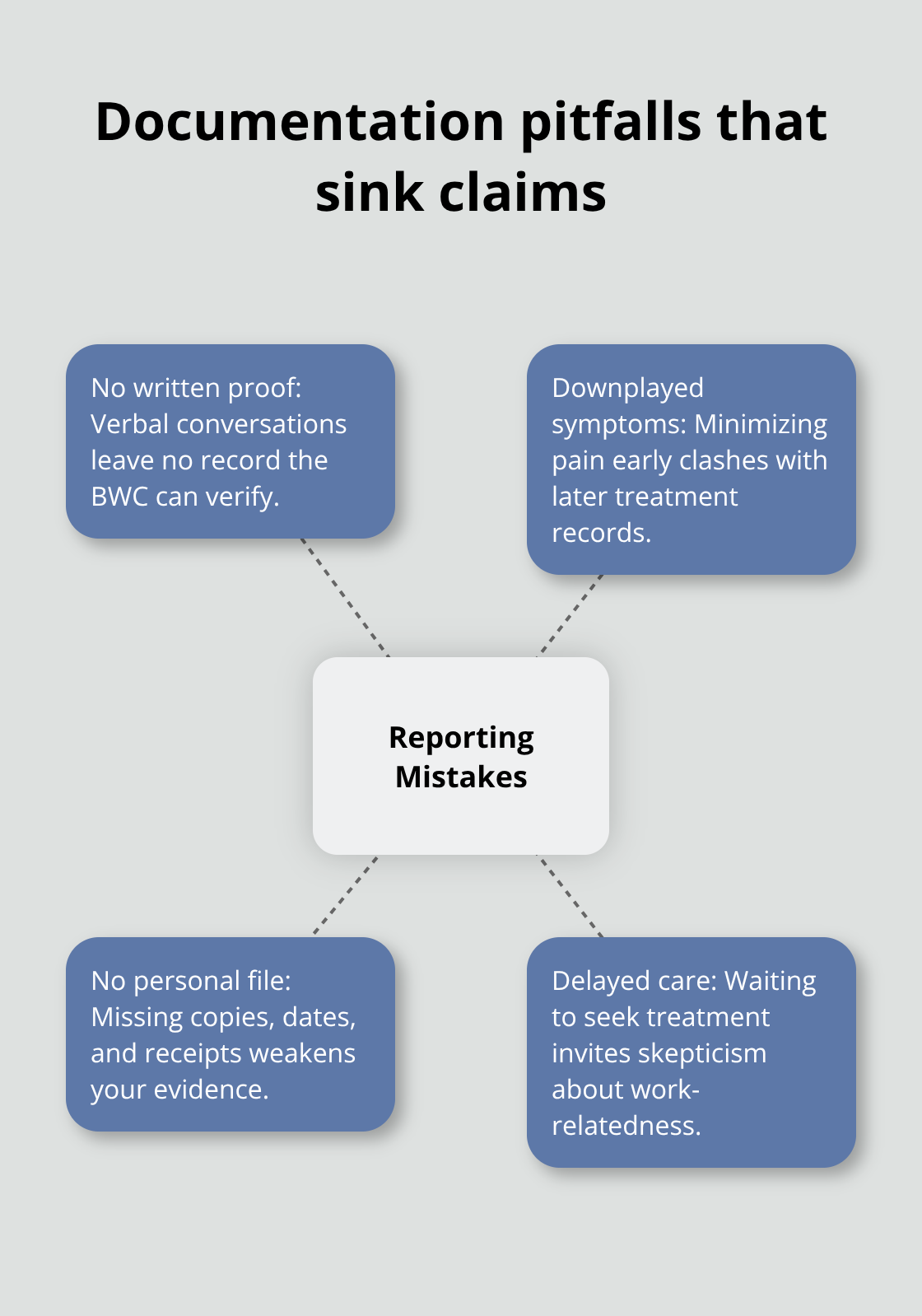 Common reporting mistakes and their impact on Ohio workers compensation claims - Ohio BWC notification requirements