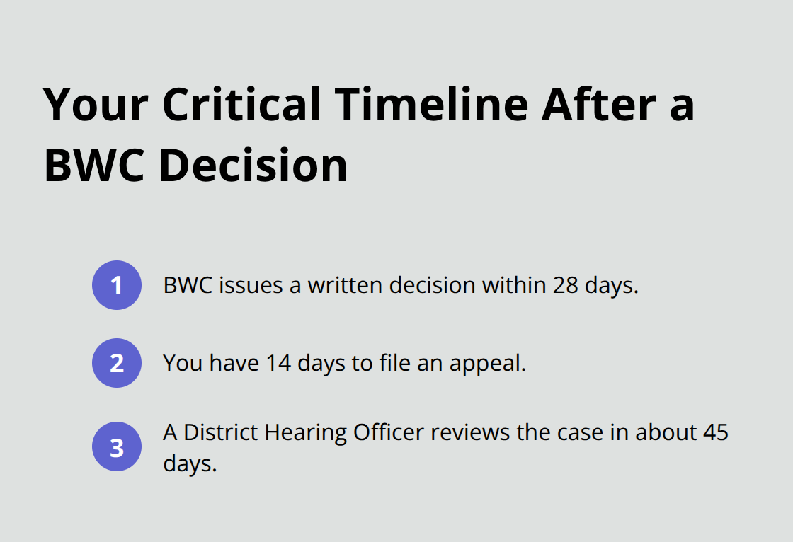 Ordered list of key deadlines in Ohio workers’ comp appeals - Ohio workers' comp attorney