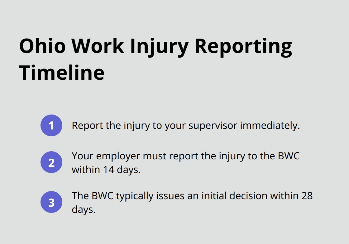 Key milestones from reporting an injury to the BWC’s initial decision - Ohio workers comp benefits