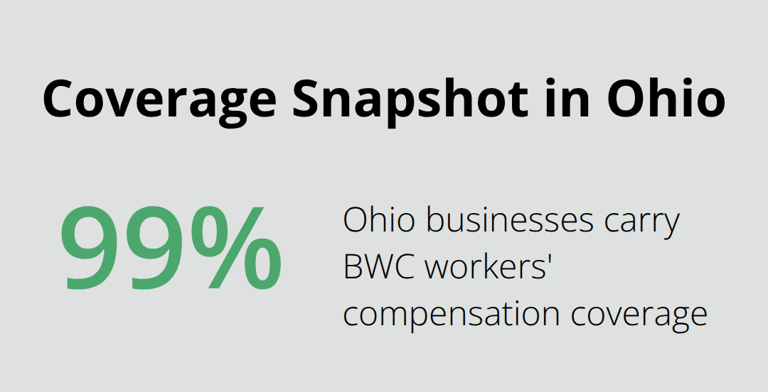 Share of Ohio businesses with BWC workers' compensation coverage - Ohio workers compensation guide