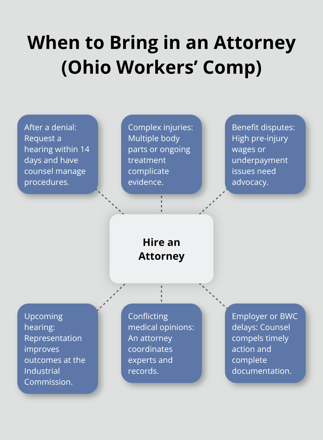 Situations that signal it’s time to hire an Ohio workers’ compensation attorney.