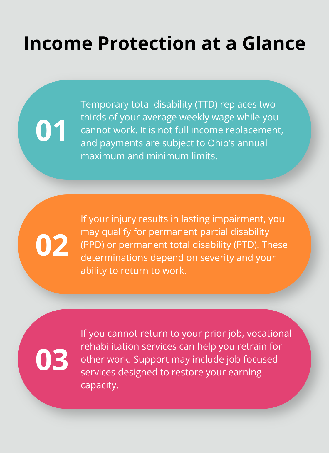 Three key income protection points for Ohio injured workers