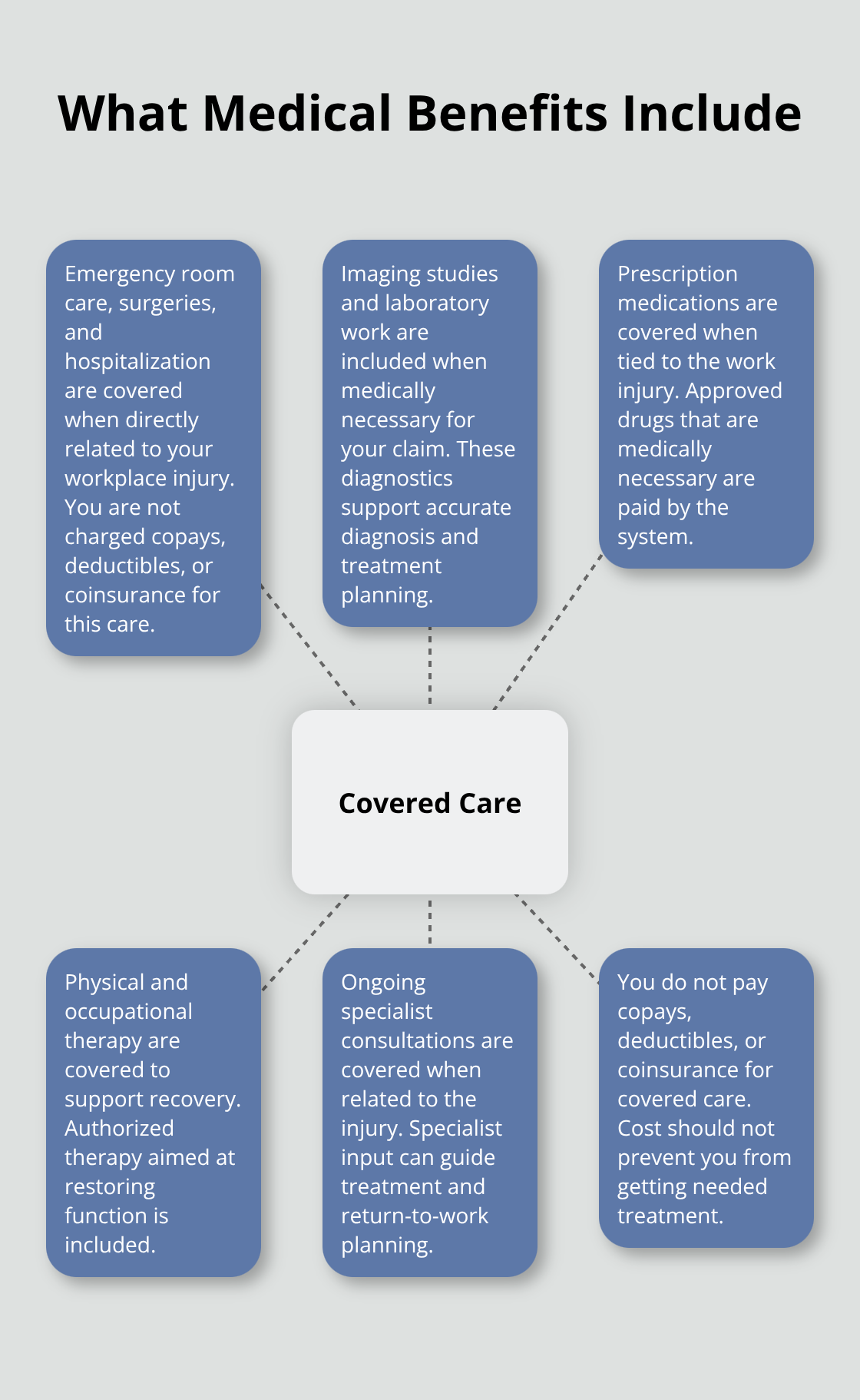 Covered medical services and key details under Ohio workers’ compensation - Ohio workplace injury claim