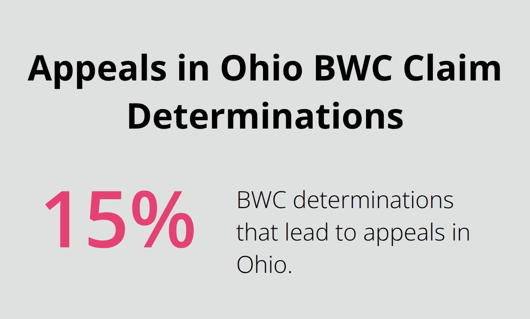 Share of Ohio BWC determinations that result in appeals