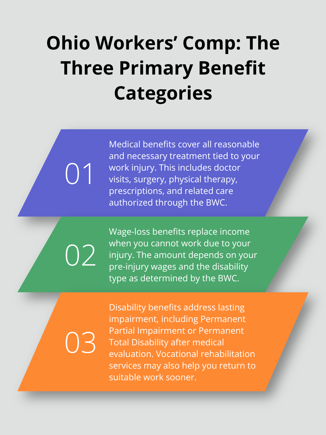 Overview of medical, wage-loss, and disability benefits under Ohio workers’ compensation - Ohio workplace injury rights