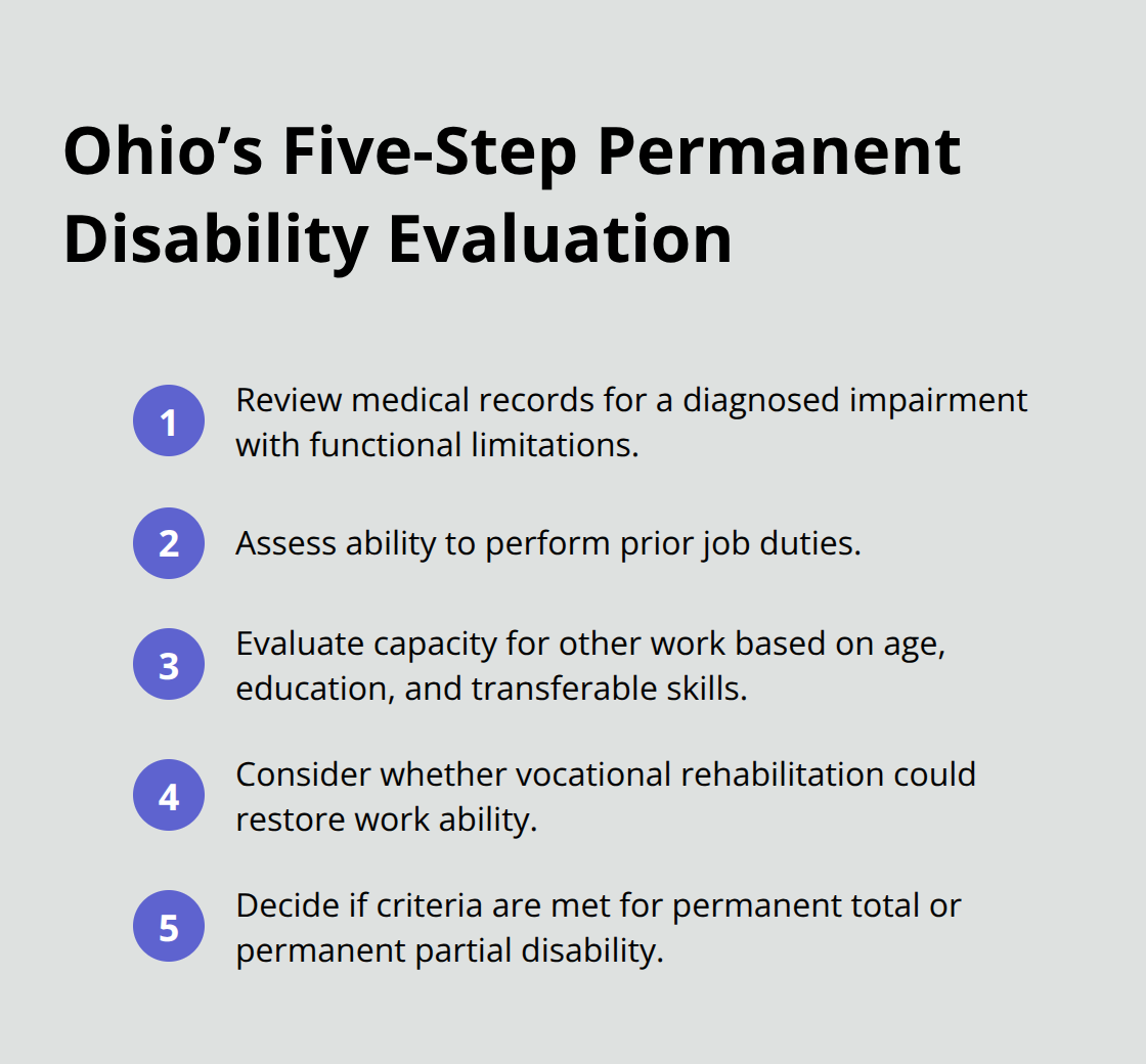The five-step process the Ohio Bureau of Workers' Compensation uses to evaluate permanent disability claims