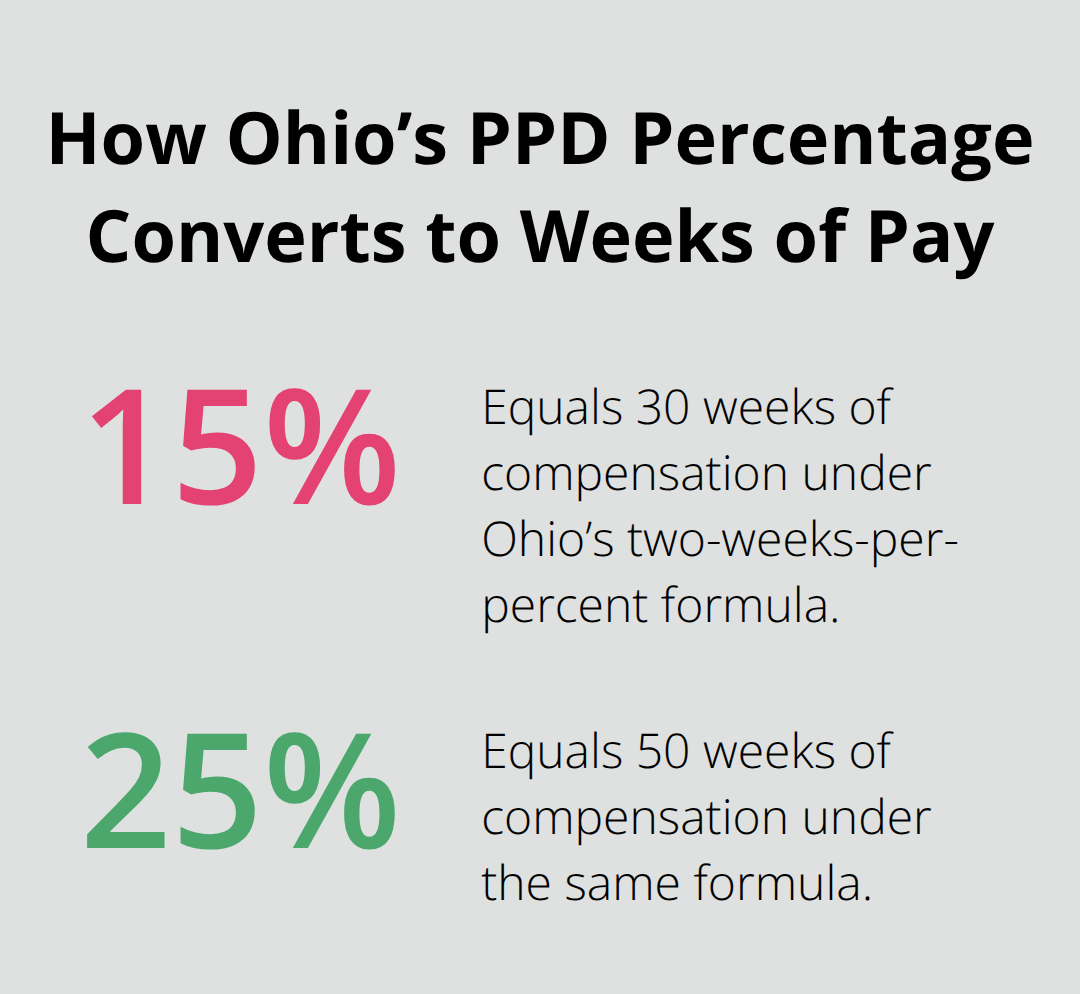 Examples showing how impairment percentages convert to weeks of PPD compensation in Ohio. - Permanent partial disability Ohio