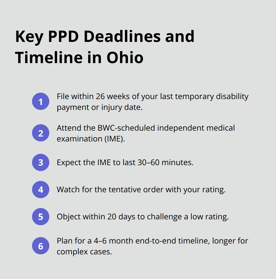 Compact list of the most important deadlines and timing for Ohio PPD claims. - Permanent partial disability Ohio