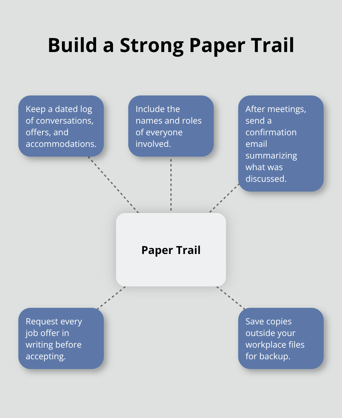 Core elements of a return-to-work documentation strategy
