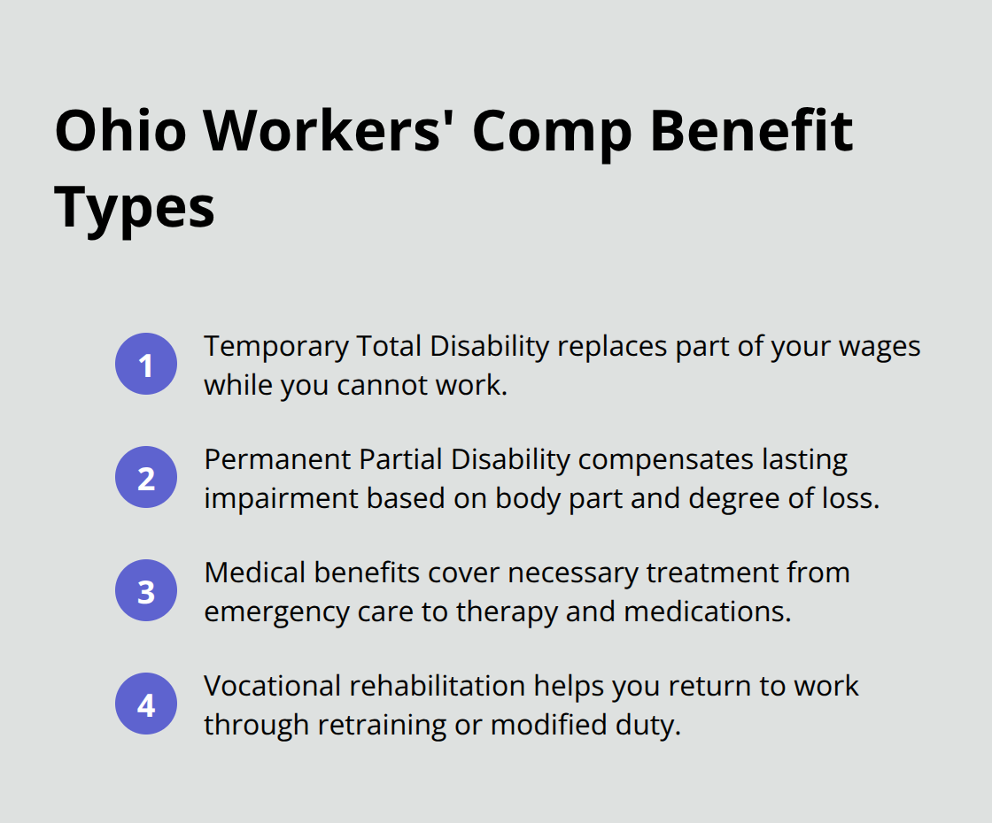 Four main Ohio workers’ compensation benefits summarized for injured workers. - Returning to work Ohio