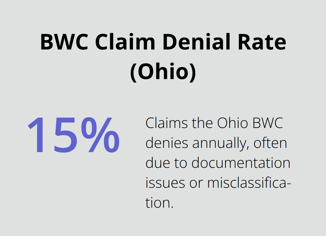 Percentage of Ohio workers’ compensation claims denied annually by the BWC. - Returning to work Ohio