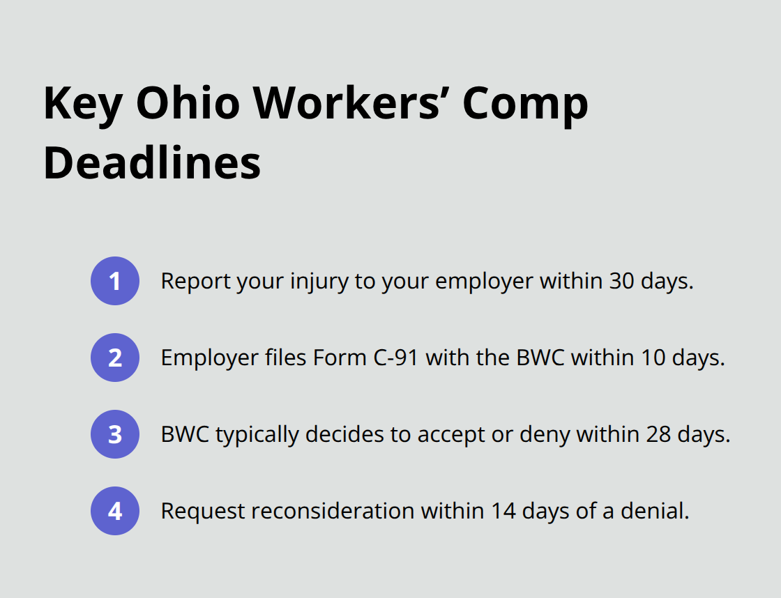 Timeline of essential Ohio workers’ compensation claim deadlines - Rights after job injury