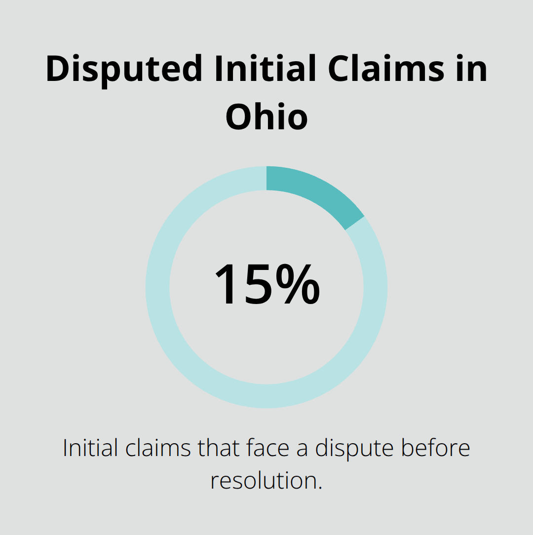 Share of Ohio workers’ compensation initial claims that face disputes - Rights after job injury