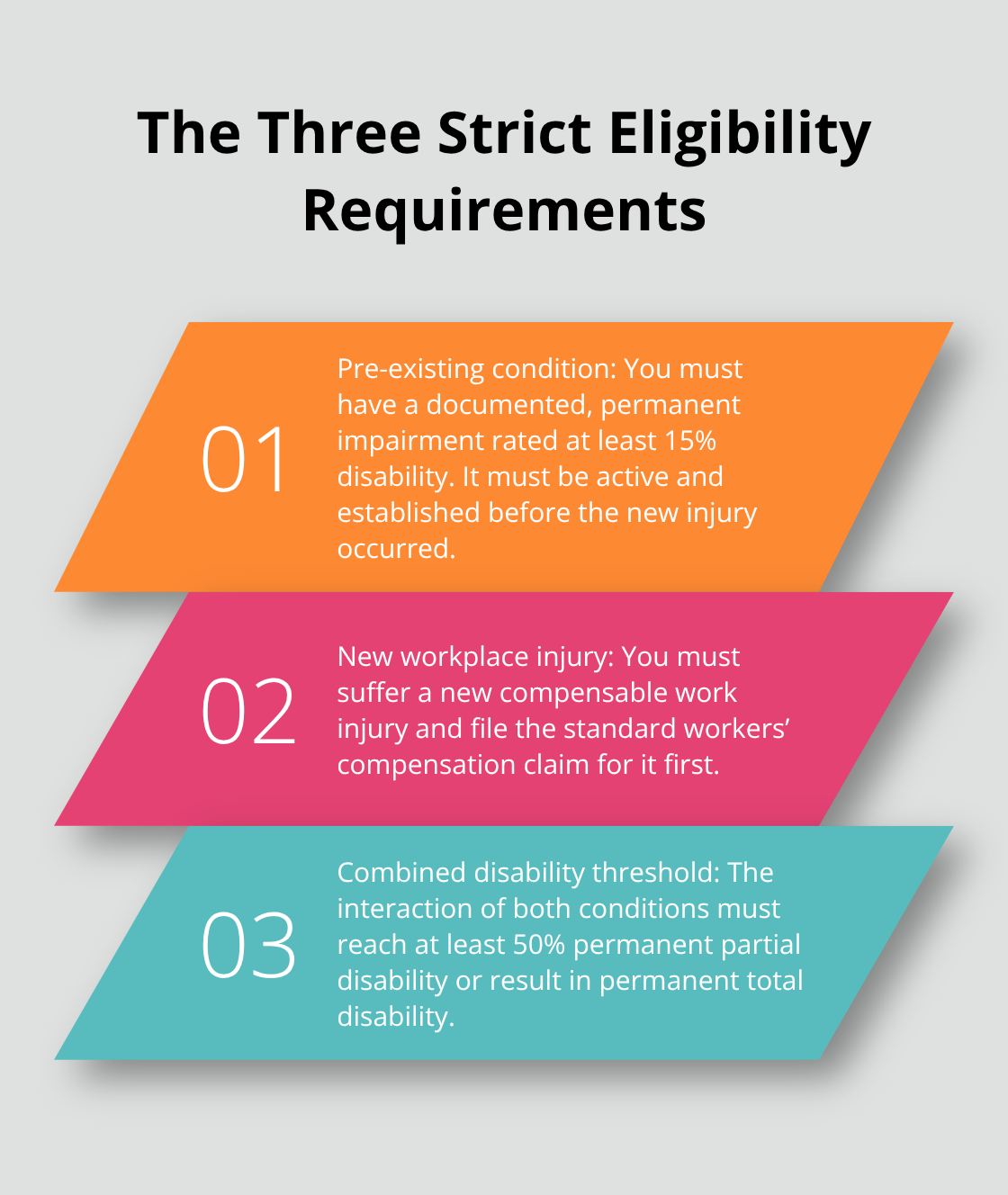 Three core requirements to qualify for Ohio’s Second Injury Fund benefits - Second Injury Fund Ohio