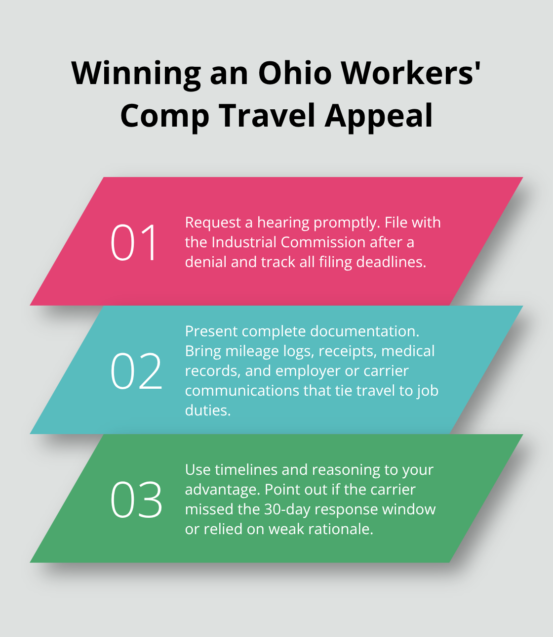 Three essentials to succeed on appeal