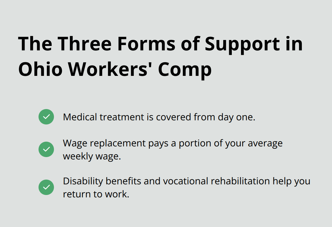 Three core benefits for injured workers in Ohio workers’ compensation