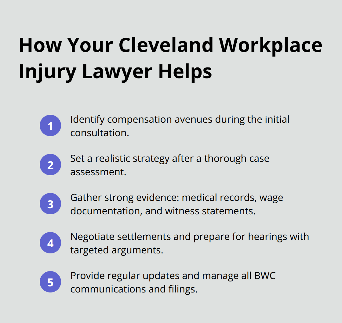 Compact step-by-step list of how a workplace injury lawyer advances your claim. - Workplace injury lawyer Cleveland