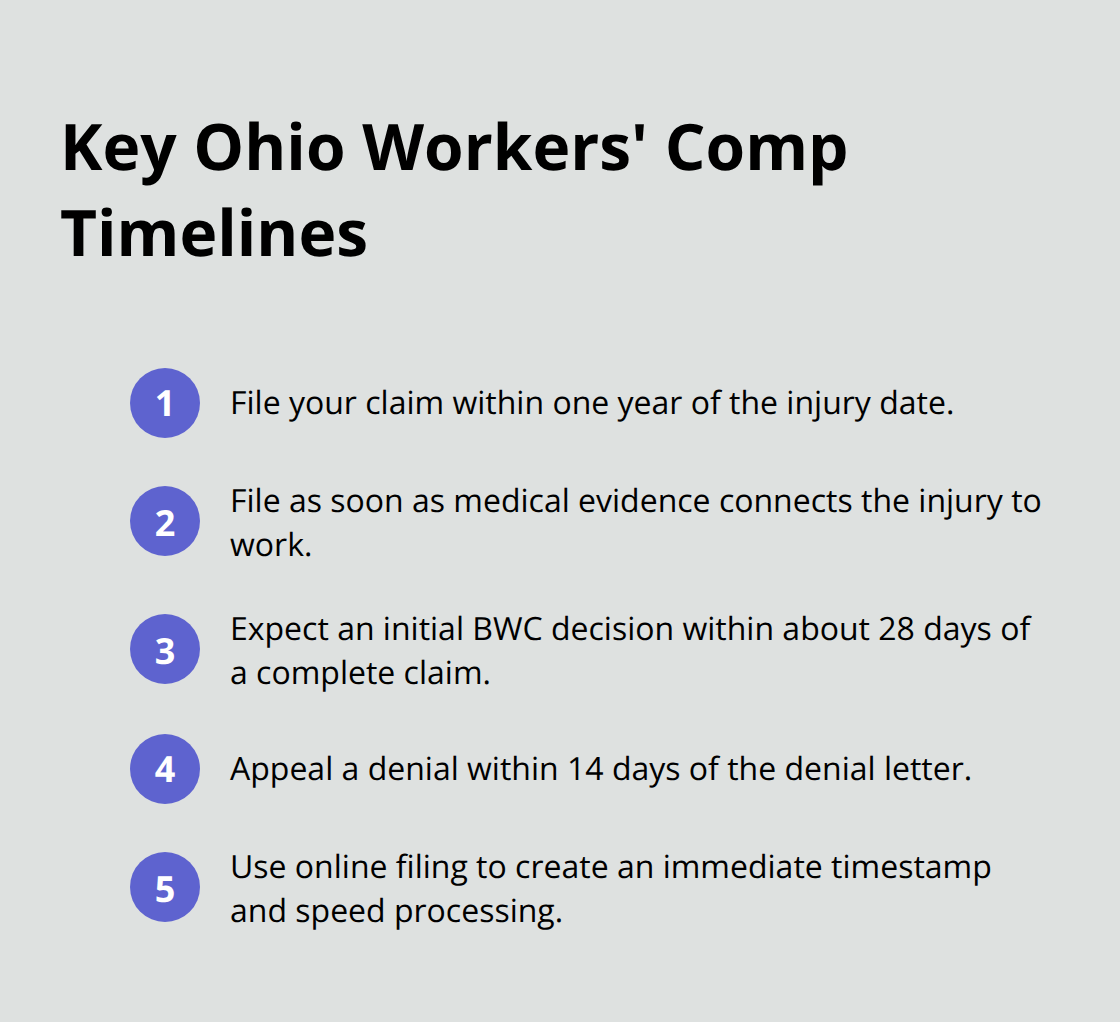 Compact list of critical Ohio workers’ compensation deadlines and response windows. - Workplace injury rights guidance
