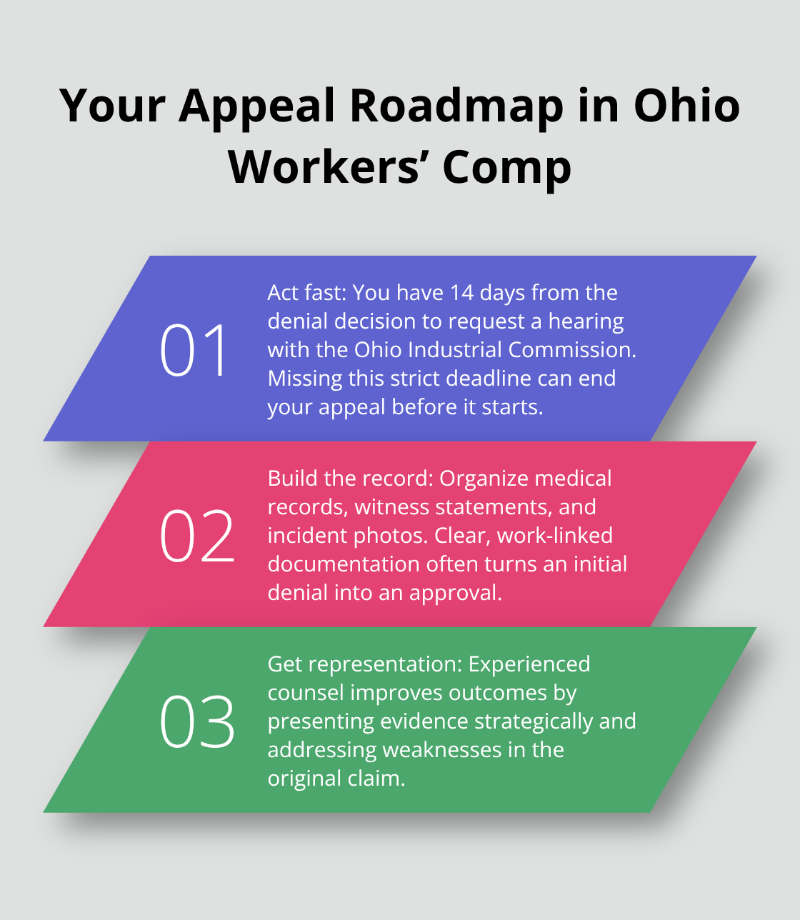 Three key pillars of the Ohio workers’ compensation appeal process. - Workplace injury rights Ohio